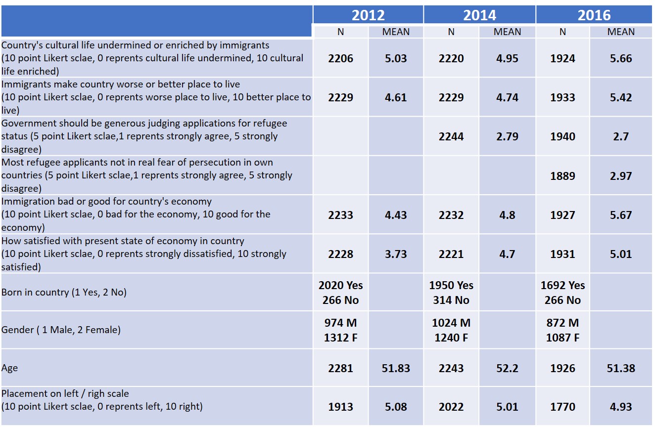 UK Migration table-1